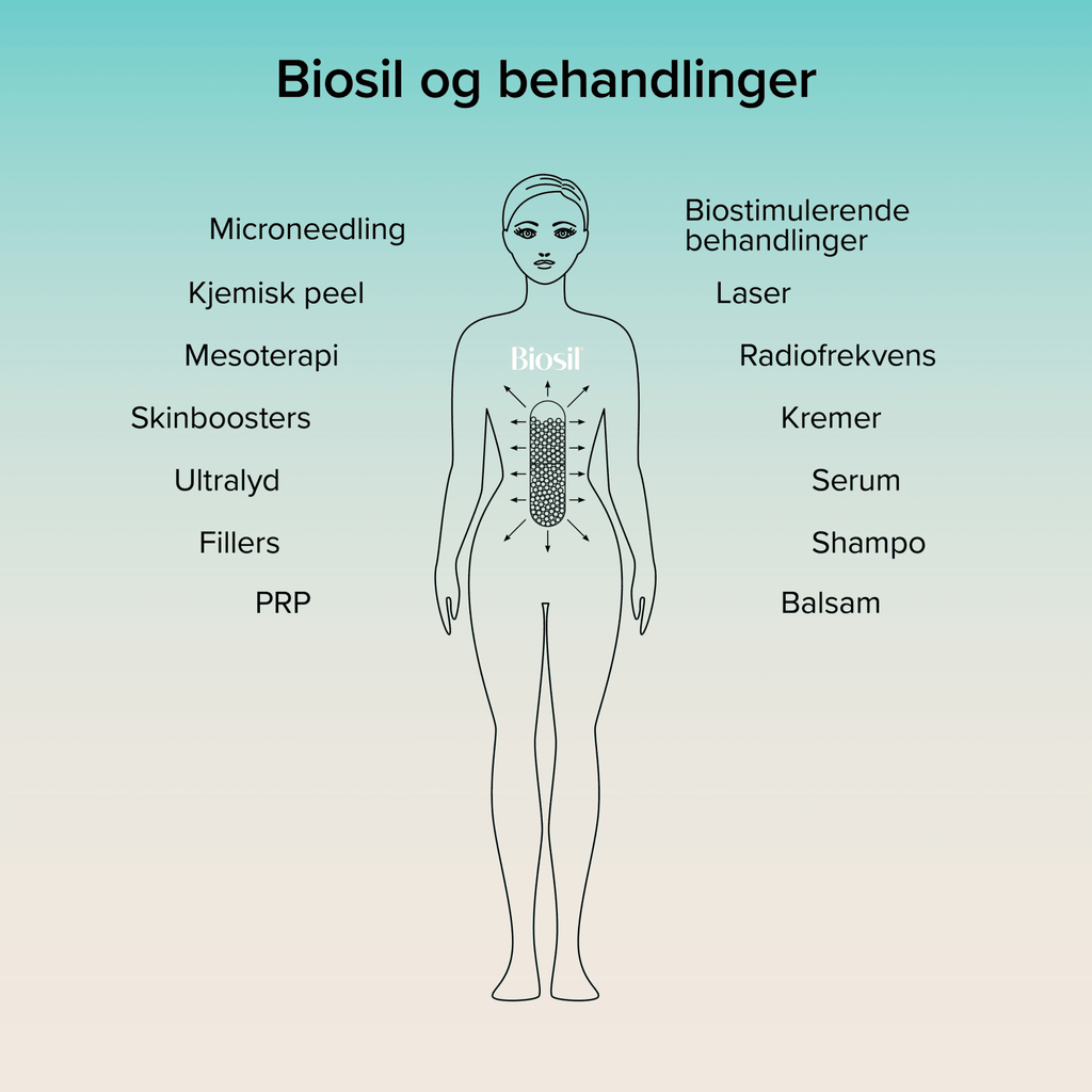 BioSil® – Advanced Collagen Generator, 60 kapsler