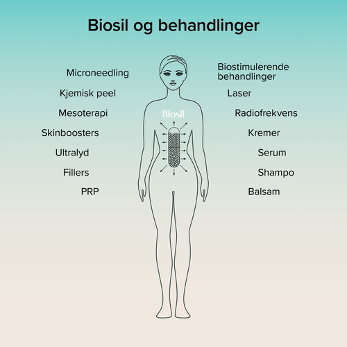 BioSil® PowerStart – 6 mnds forbruk
